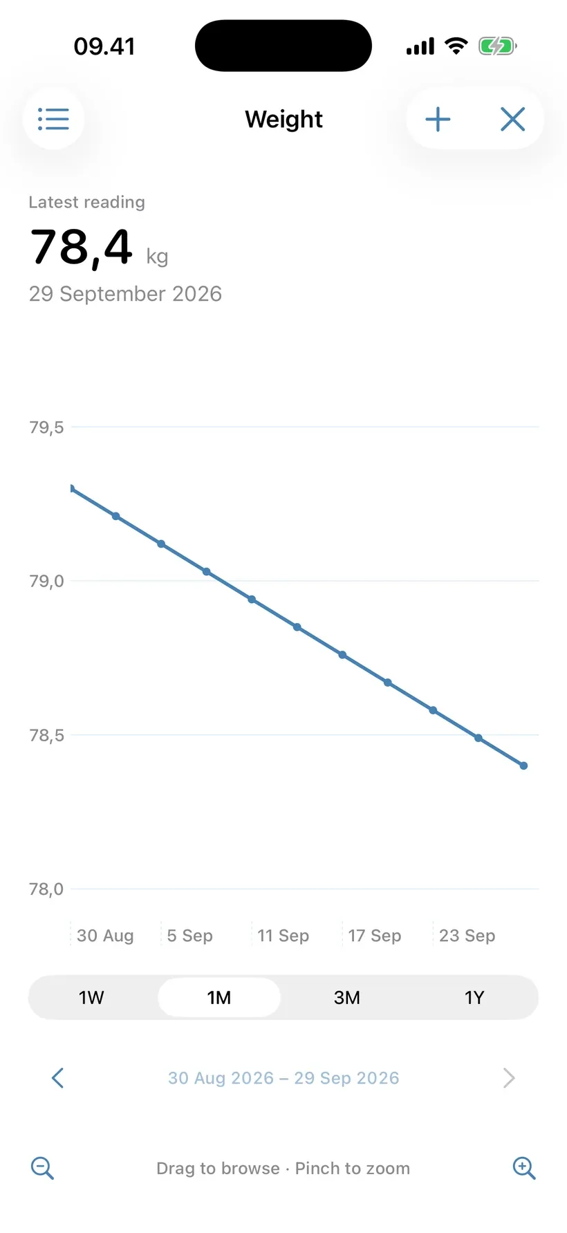 The weight history screen in PepNote. Example data.